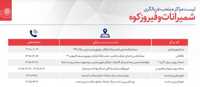 تهرانی&zwnj;ها برای تست کرونا به کجا مراجعه کنند؟