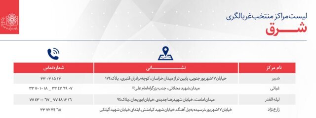 تهرانی&zwnj;ها برای تست کرونا به کجا مراجعه کنند؟