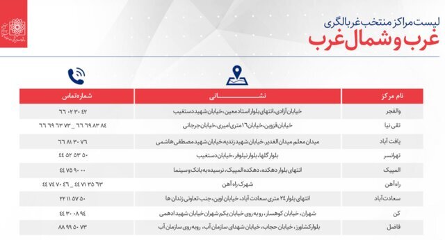 تهرانی&zwnj;ها برای تست کرونا به کجا مراجعه کنند؟