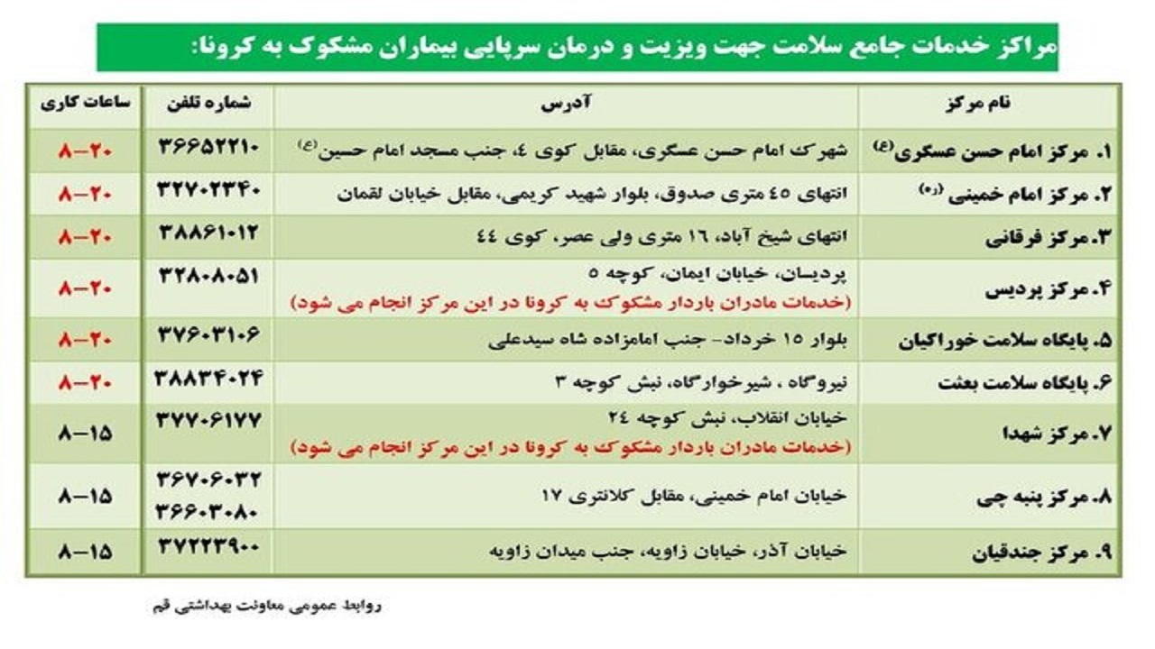 مراکز تست سرپایی کرونا در قم مشخص شدند