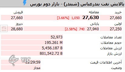 نمادهای بورسی که در اندک زمانی قابلیت نقدشونگی دارند