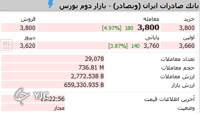 نمادهای بورسی که در اندک زمانی قابلیت نقدشونگی دارند