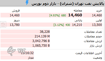 نمادهای بورسی که در اندک زمانی قابلیت نقدشونگی دارند