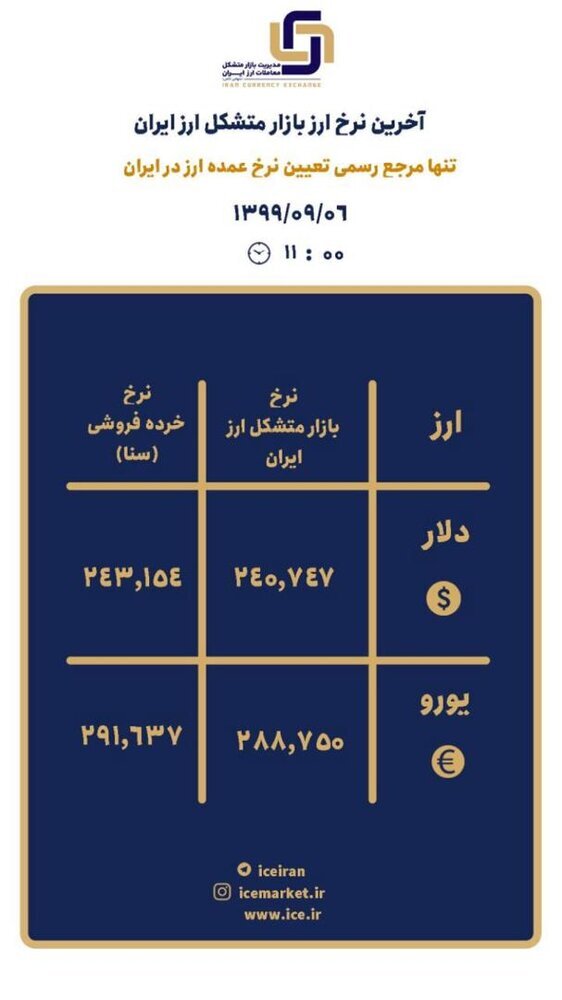قیمت دلار در ۶ آذر در بازار عمده فروشی اسکناس چند است؟ قیمت دلار در ۶ آذر در بازار عمده فروشی اسکناس چند است؟