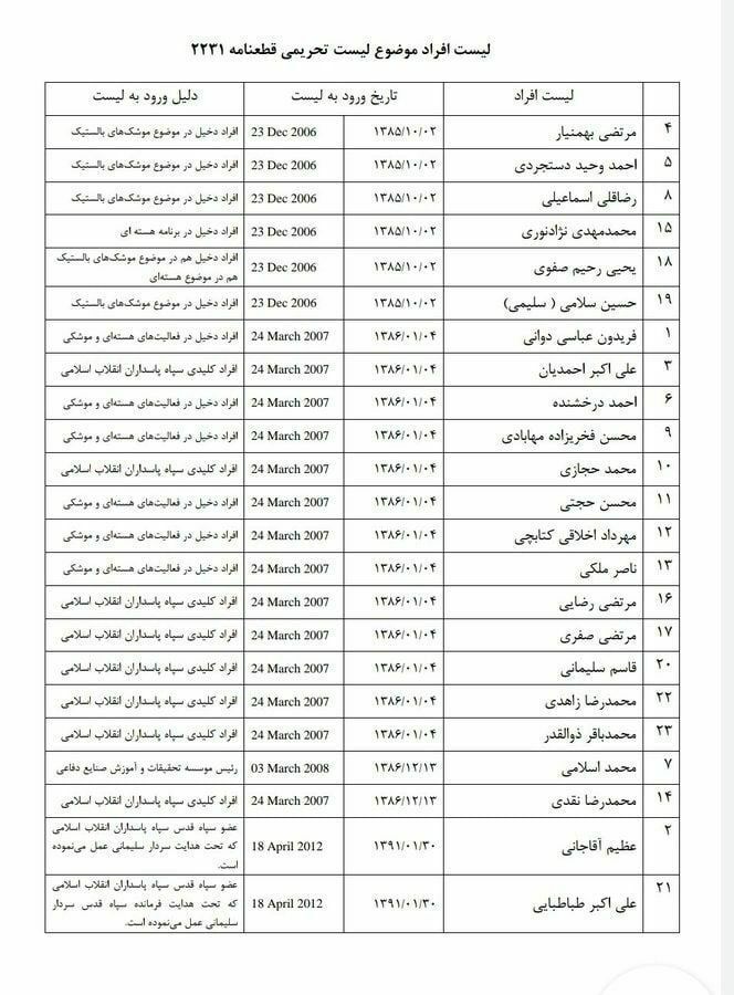 ناگفتههایی از قاسم سلیمانی صنعت هستهای ایران/ چرا اسرائیل و آمریکا پشتپرده ترور شهید فخریزاده هستند؟ ناگفتههایی از قاسم سلیمانی صنعت هستهای ایران/ چرا اسرائیل و آمریکا پشتپرده ترور شهید فخریزاده هستند؟