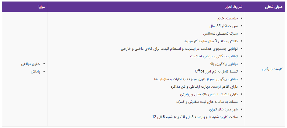 استخدام کارمند بازرگانی در تهران