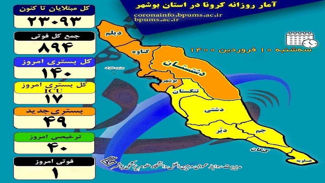 برگزاری هر گونه مراسم در استان بوشهر ممنوع شود