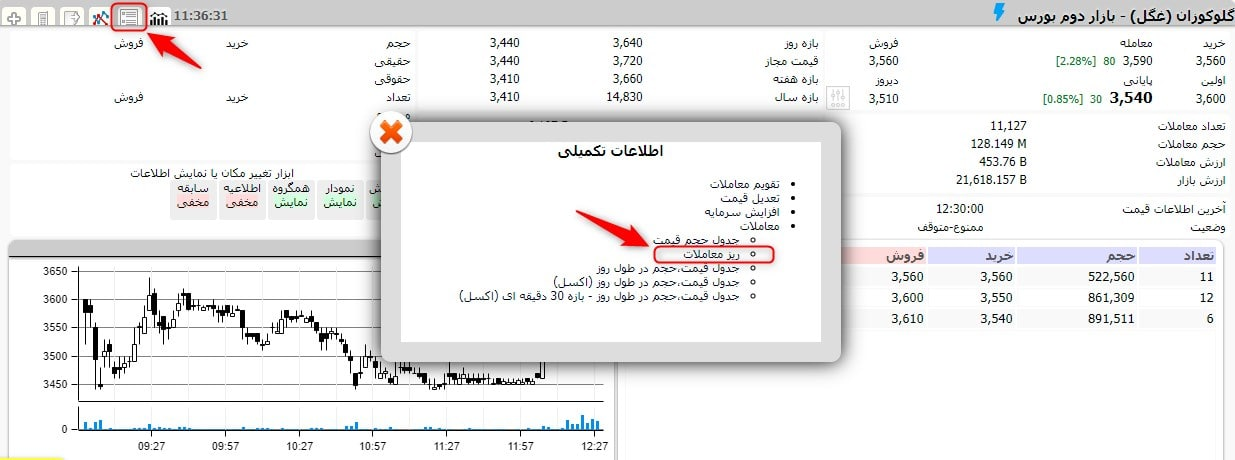 کد به کد در بورس به چه معناست؟