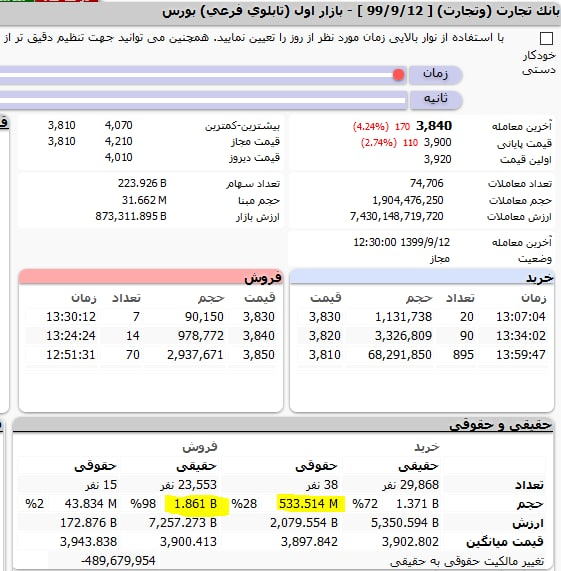 کد به کد در بورس به چه معناست؟