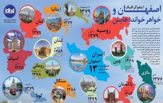 خواهرانی که پیوندشان را جدی نگرفته اند