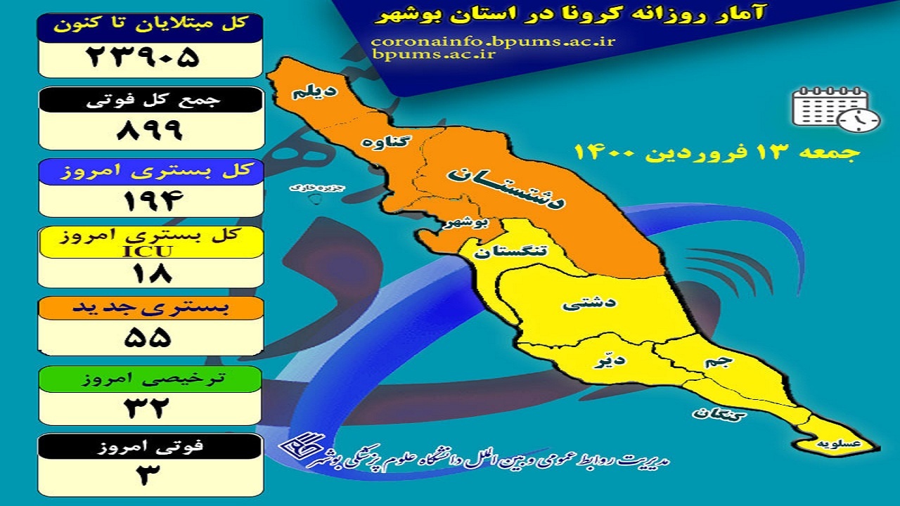 کرونا سه بوشهری دیگر را به کام مرگ فرستاد