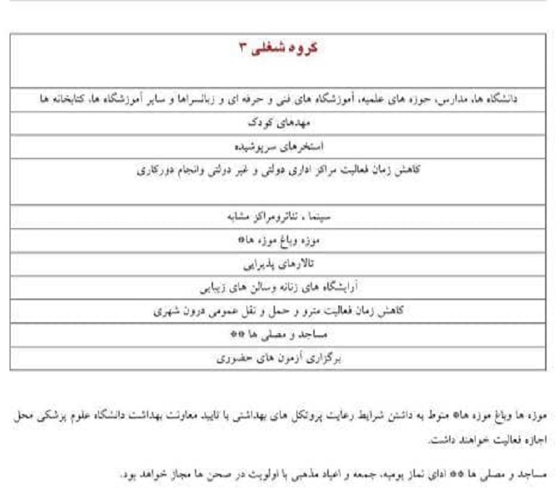 کرونا , وزارت بهداشت , بهداشت و درمان , 