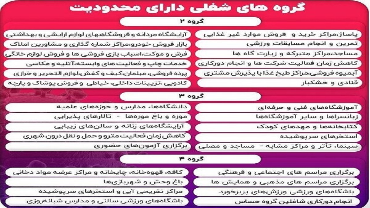مشاغل گروه&zwnj;های ۲، ۳ و ۴ در بوشهر تعطیل شدند