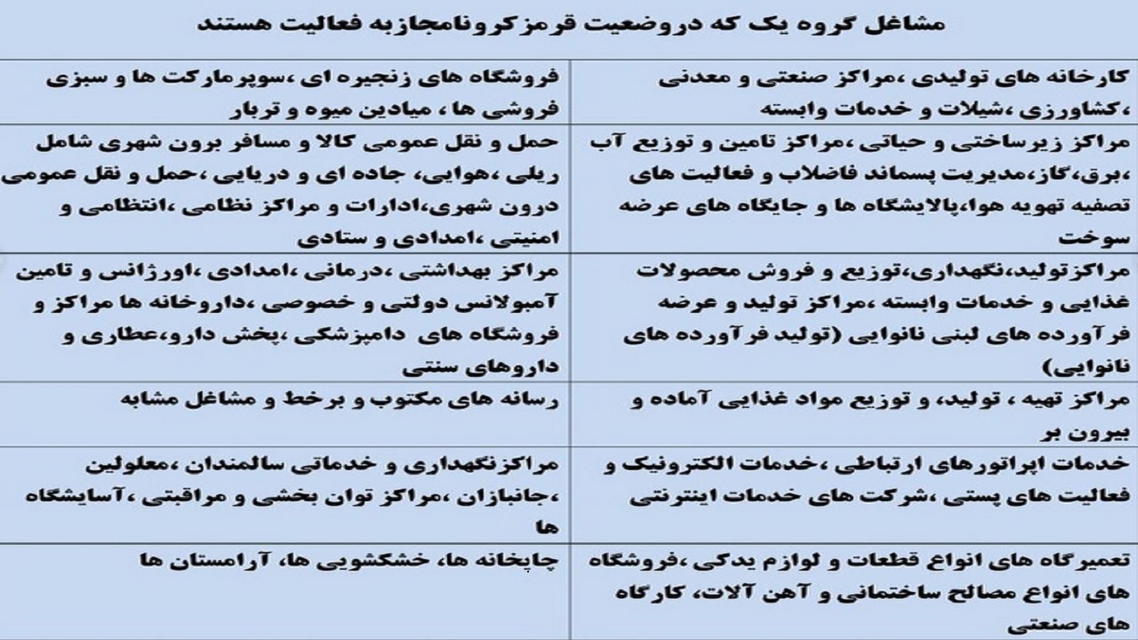 مشاغل گروه&zwnj;های ۲، ۳ و ۴ در بوشهر تعطیل شدند