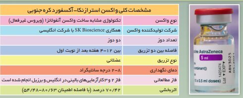 همه چیز درباره ۳ واکسن کرونا که در ایران مجوز مصرف اضطراری گرفتند