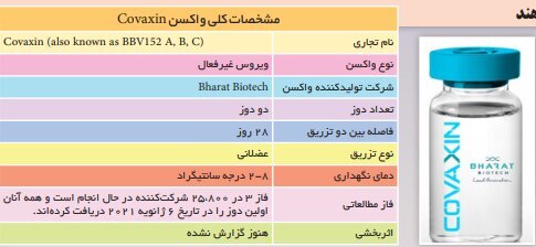 همه چیز درباره ۳ واکسن کرونا که در ایران مجوز مصرف اضطراری گرفتند