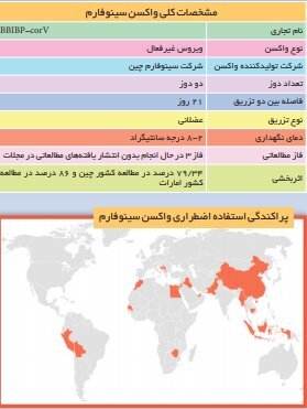 همه چیز درباره ۳ واکسن کرونا که در ایران مجوز مصرف اضطراری گرفتند