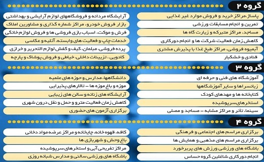 تعطیلی مشاغل سطح ۲، ۳ و ۴ در شهر&zwnj;های قرمز هرمزگان/ دورکاری دو سوم کارکنان ادارات