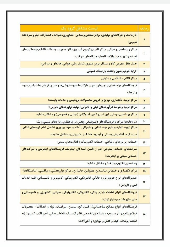  فهرست گروه بندی مشاغل
