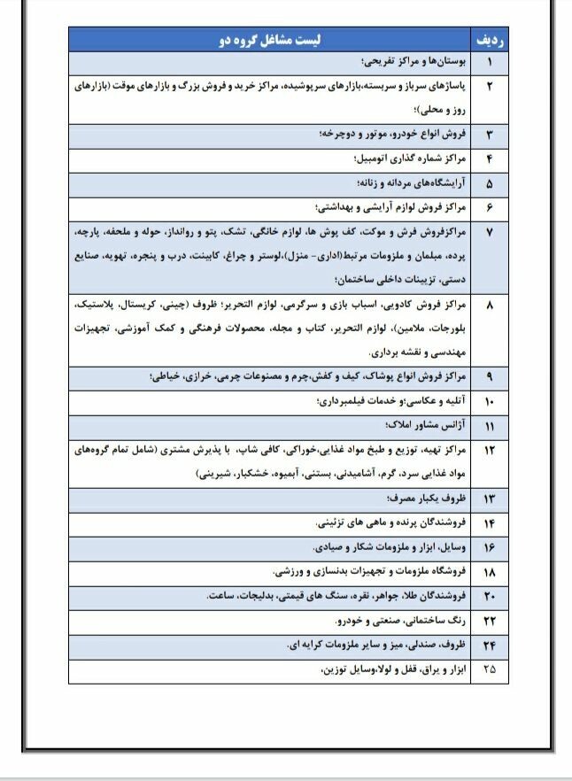  فهرست گروه بندی مشاغل