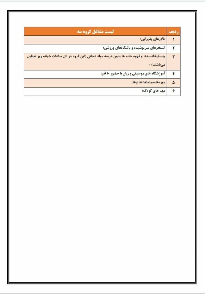 تعطیلی واحدهای صنفی در کرمان/ فهرست گروه بندی مشاغل