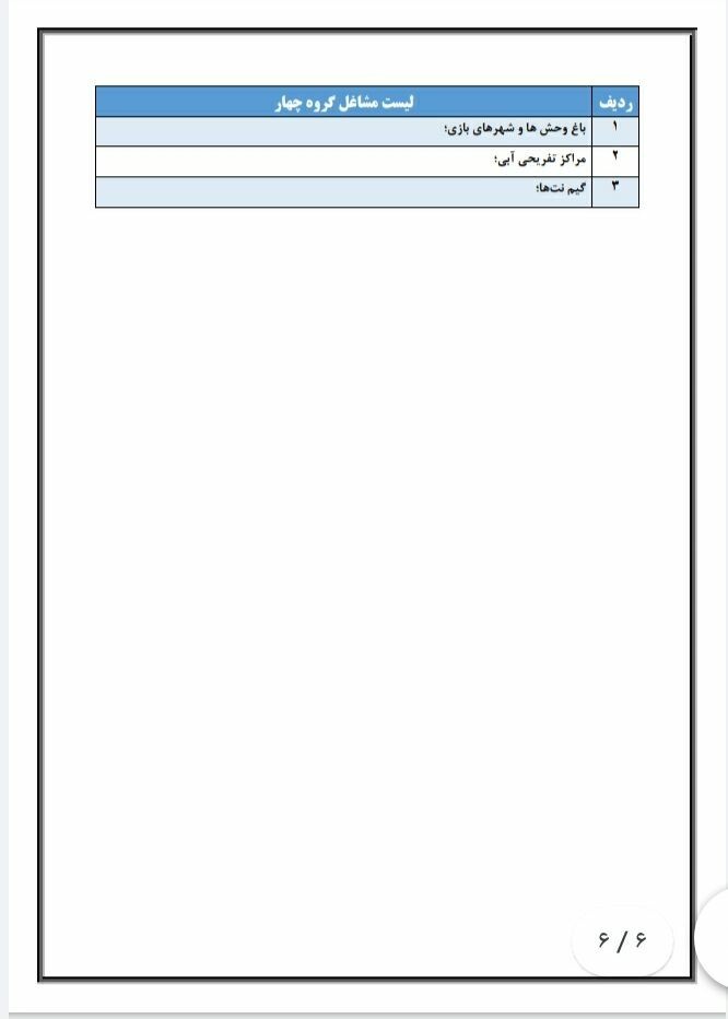 تعطیلی واحدهای صنفی در کرمان/ فهرست گروه بندی مشاغل