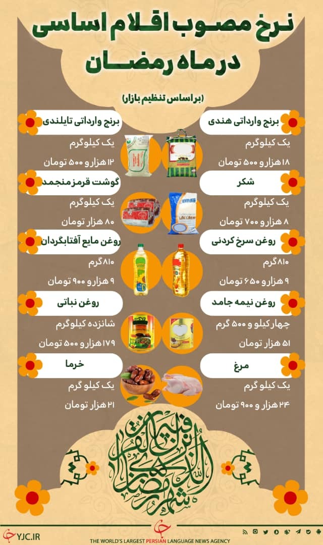 نرخ مصوب اقلام اساسی در ماه مبارک رمضان مشخص شد نرخ مصوب اقلام اساسی در ماه مبارک رمضان مشخص شد