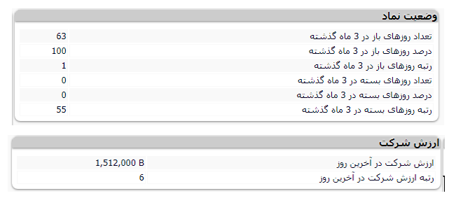 بازار بورس