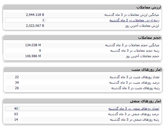بازار بورس