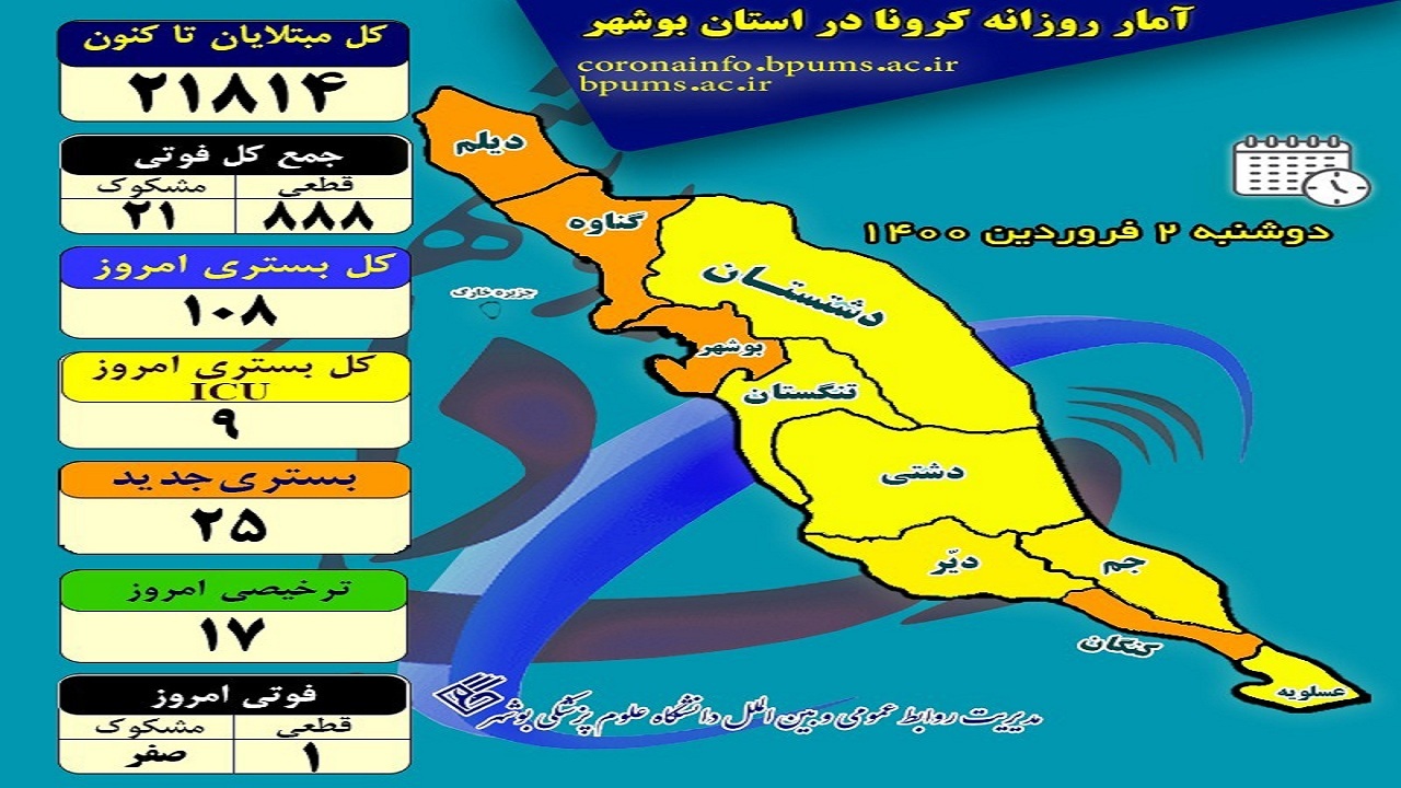 کرونا یک خانواده دیگر را در بوشهر داغدار کرد