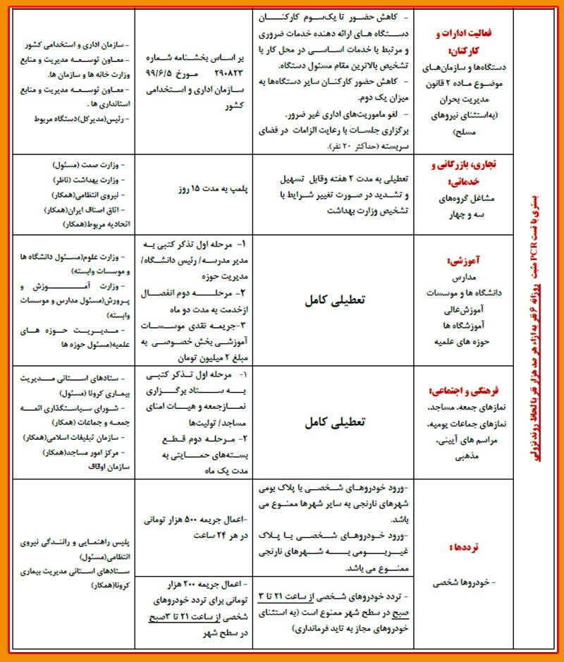 محدودیت های کرونایی در شهرهای نارنجی