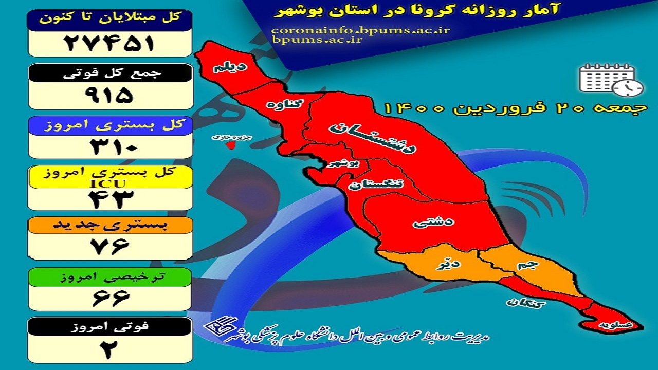 کرونا جان دو بوشهری دیگر را گرفت