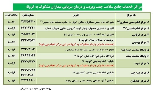 بیماران مشکوک به کرونا در قم به کجا مراجعه کنند؟ +جدول