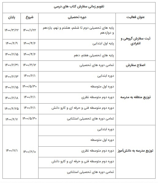 امروز؛ آغاز ثبت سفارش اینترنتی کتاب&zwnj;های درسی