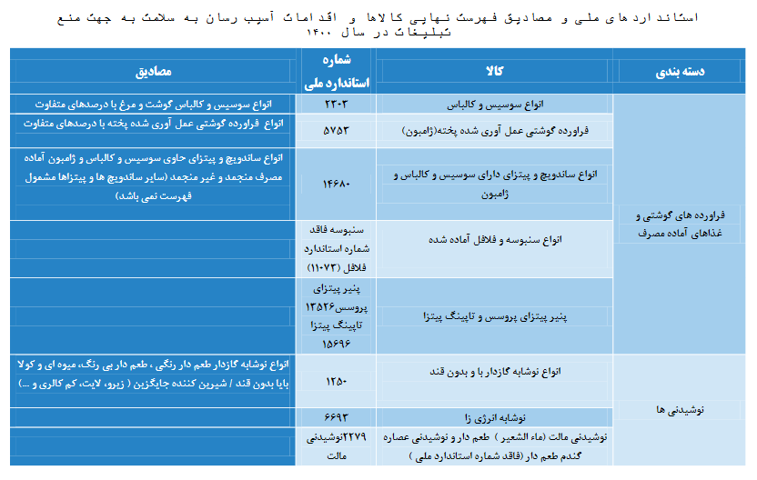 فهرست جدید کالاهای آسیب رسان به سلامت 1