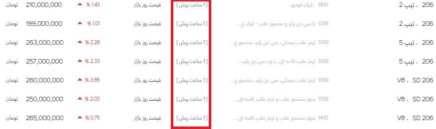 قیمت&zwnj;سازی خودرو در وبسایت&zwnj;ها/ رئیس اتحادیه: خریداران مراقب باشند