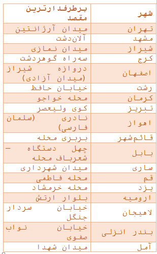 گزارش تپسی از آمارهای سال ۹۹
