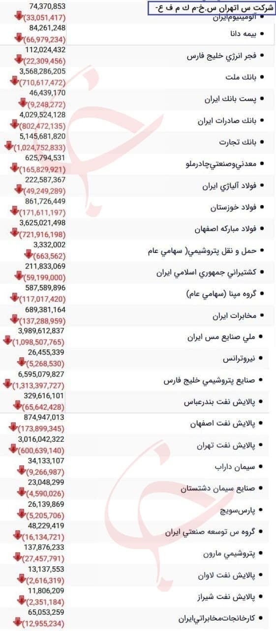 دارایی های سهام عدالت استان تهران به فروش رفت؟ دارایی های سهام عدالت استان تهران به فروش رفت؟