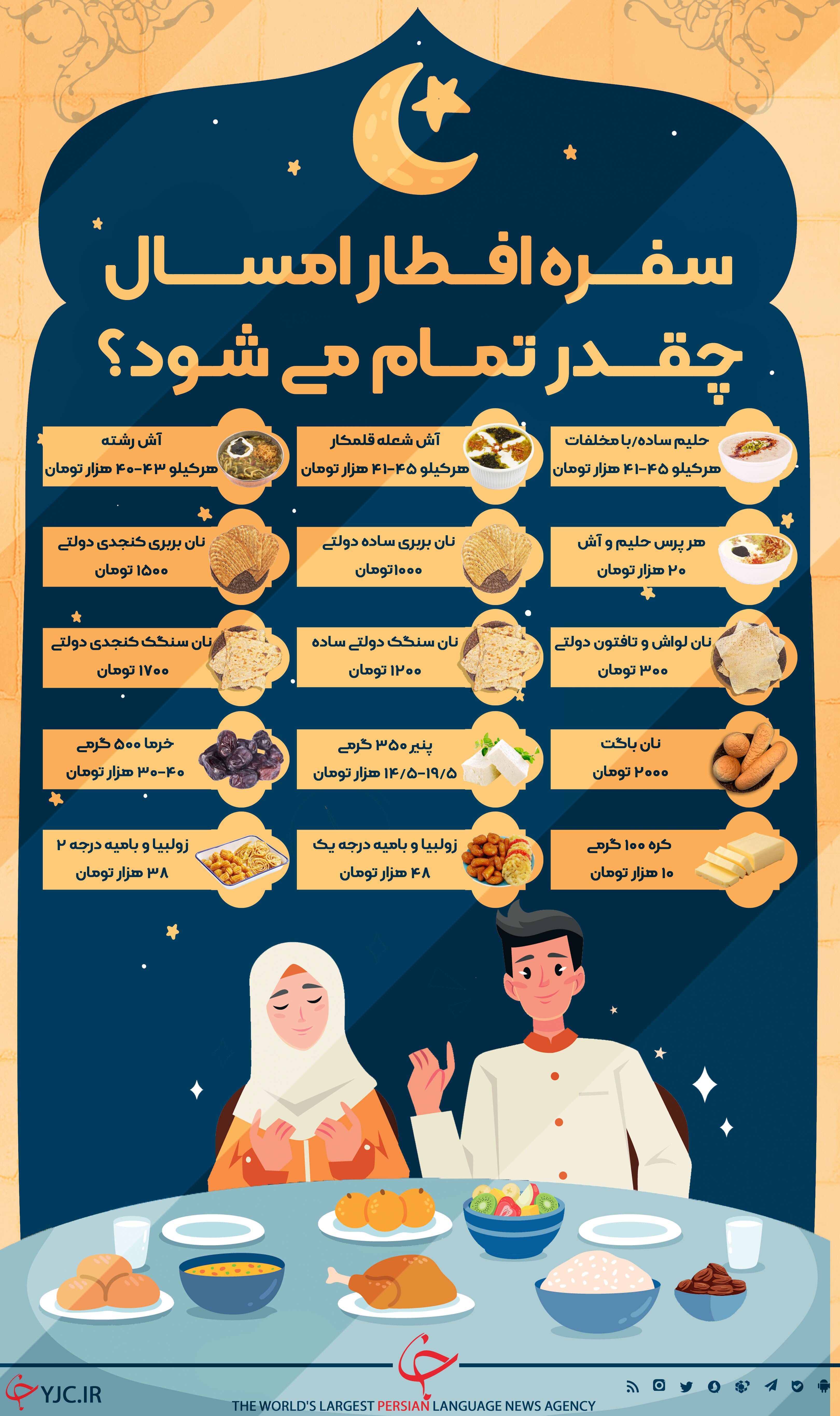 سفر افطار امسال چقدر تمام می شود؟ سفر افطار امسال چقدر تمام می شود؟