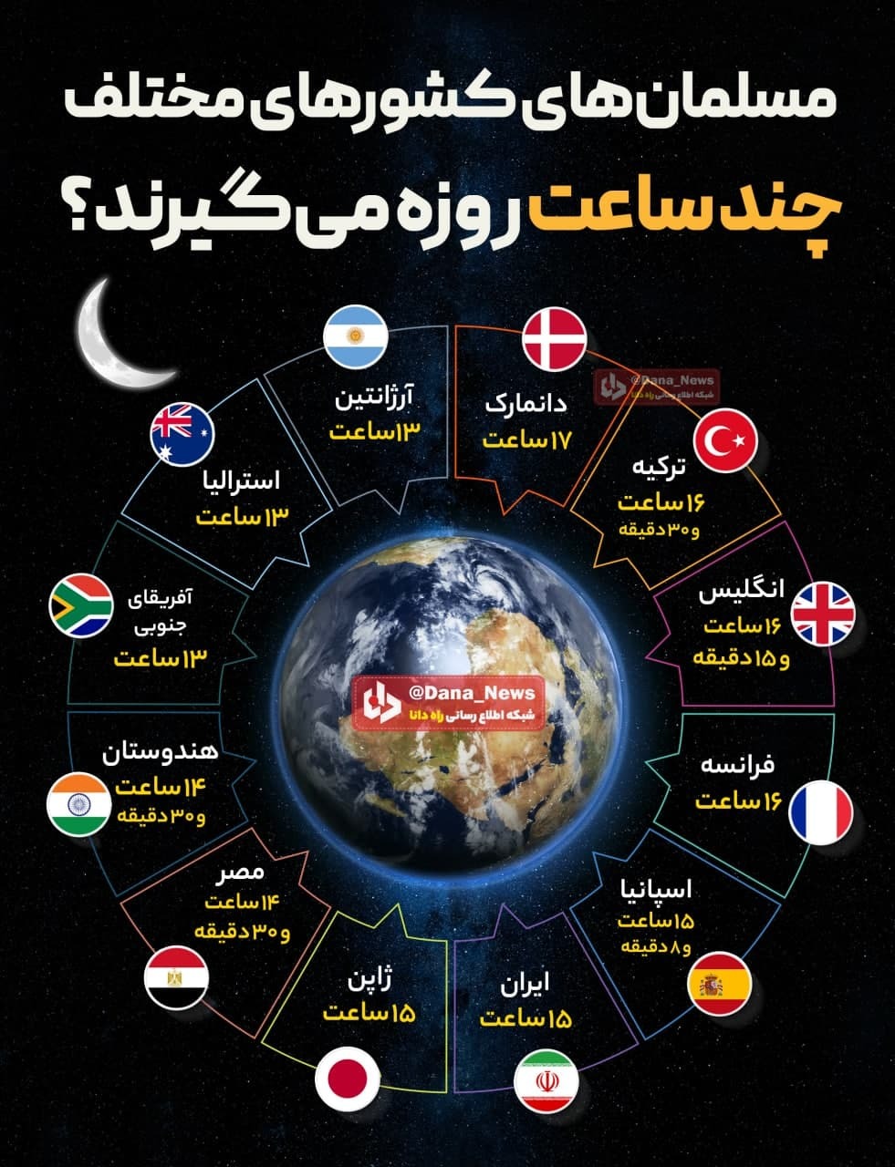 مسلمان&zwnj;های کشور&zwnj;های مختلف چند ساعت روزه می&zwnj;می گیرند؟ + اینفوگرافیک