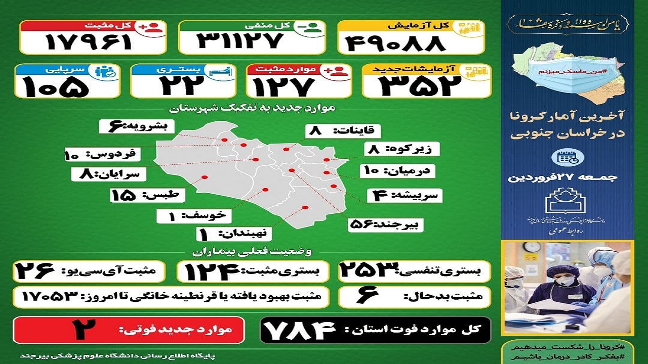 نان کرونا در تنور عادی انگاری ها
