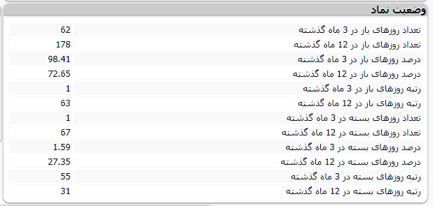 نماد نماد