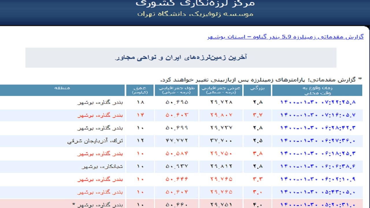 زلزله ۴ ریشتری گناوه را لرزاند/ توزیع چادر امدادی بین خانوار‌های آسیب دیده