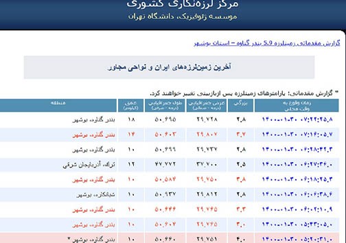زنگ بی آبی در اصفهان به صدا درآمد/ به نام پاکبانان به تن مدیران/
