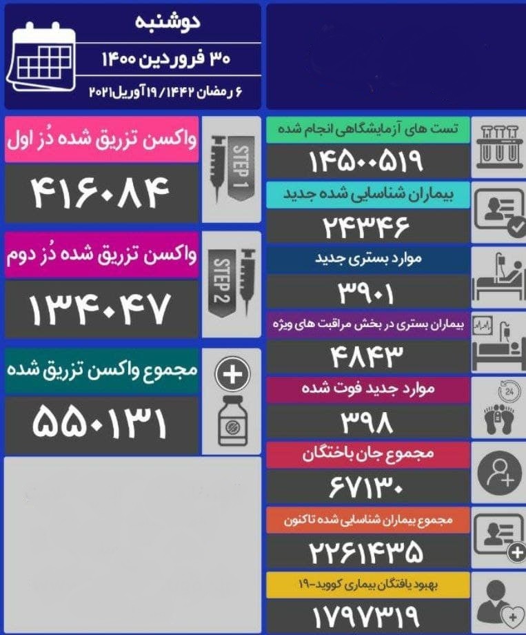 آخرین آمار کرونا در ایران