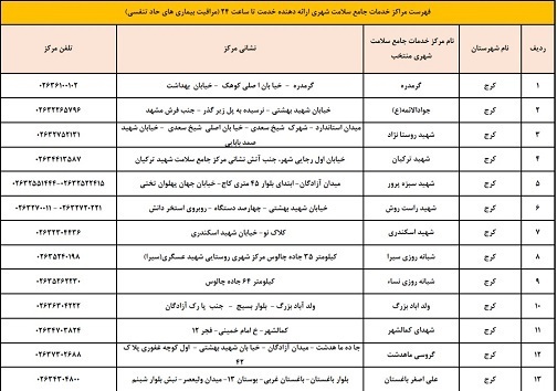لیست مراكز انجام تست كرونا در البرز