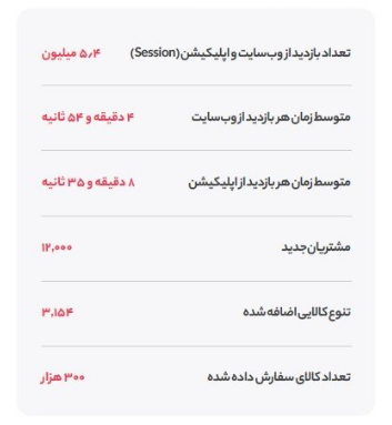رشد کسب وکار اینترنتی در سایه کرونا/ مردم در یک سال گذشته چقدر خرید اینترنتی انجام دادند