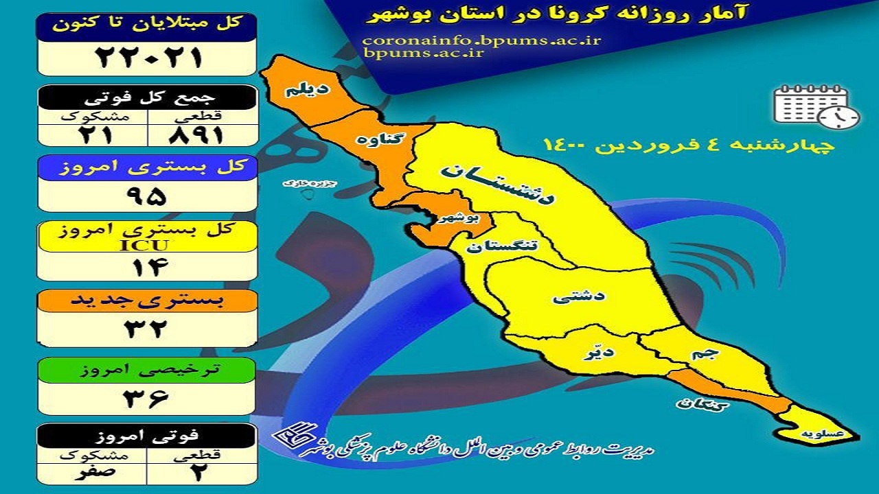 کرونا پایان زندگی دو بوشهری دیگر را رقم زد