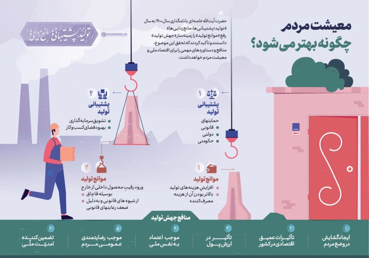 معیشت مردم چگونه بهتر می شود؟