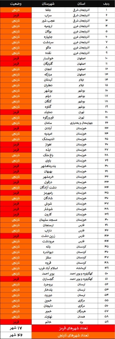 فهرست شهرهای قرمز و نارنجی فهرست شهرهای قرمز و نارنجی